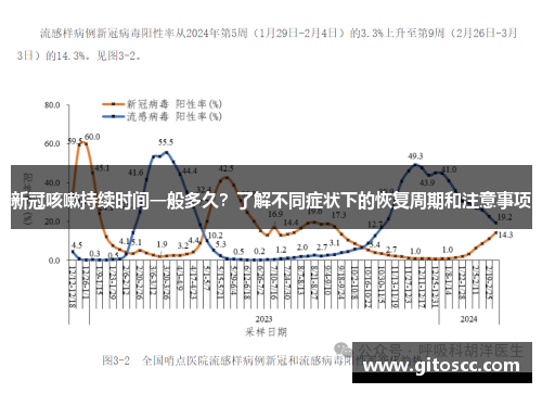 新冠咳嗽持续时间一般多久？了解不同症状下的恢复周期和注意事项